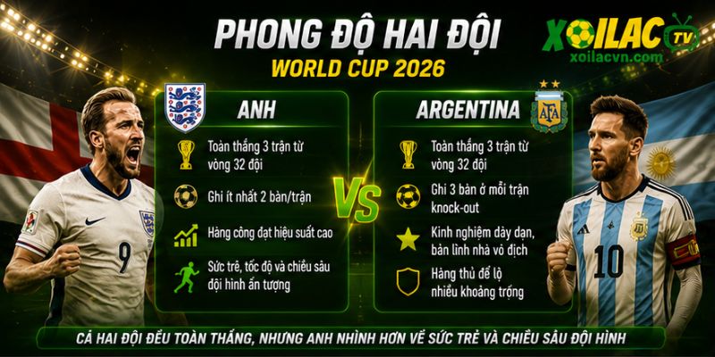 Phong độ Anh và Argentina trước trận bán kết World Cup 2026