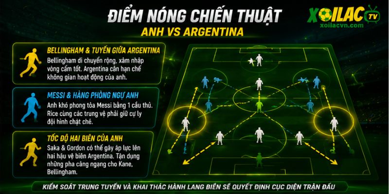 Điểm nóng chiến thuật trận Anh vs Argentina bán kết World Cup 2026