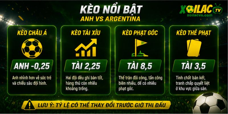 Kèo nổi bật trận Anh vs Argentina bán kết 2 World Cup 2026