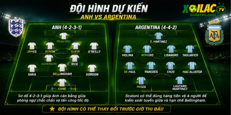 Đội hình dự kiến trận Anh vs Argentina bán kết World Cup 2026