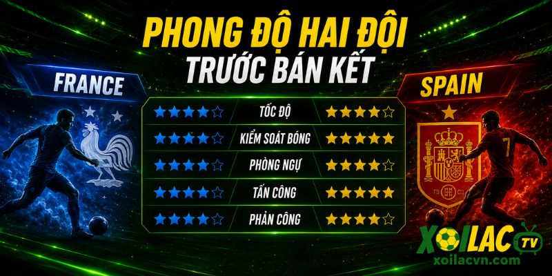 Phân tích phong độ Pháp và Tây Ban Nha trước bán kết World Cup 2026